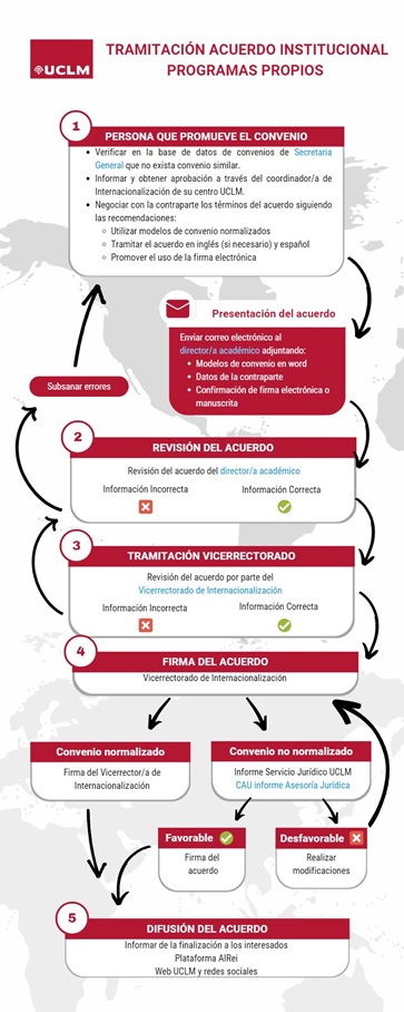 Procedimiento tramitacin PP