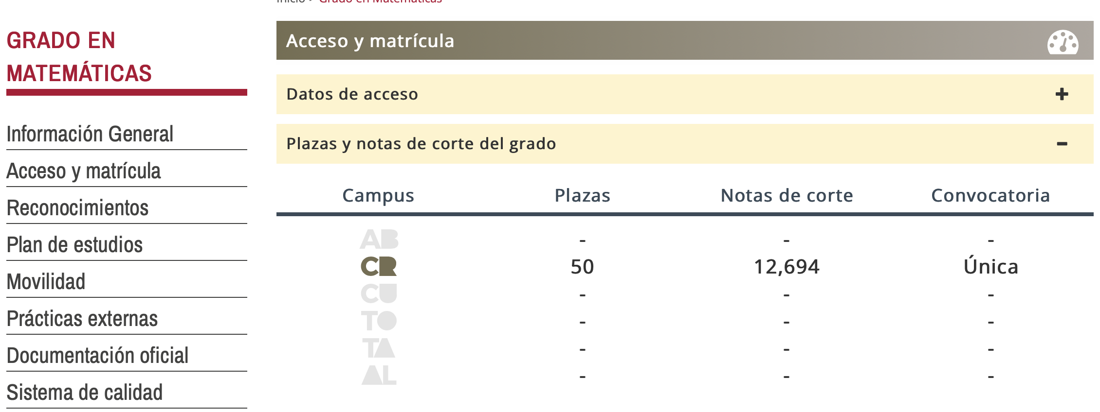 Nota de corte Grado Matemáticas