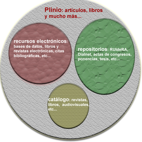 Plinio