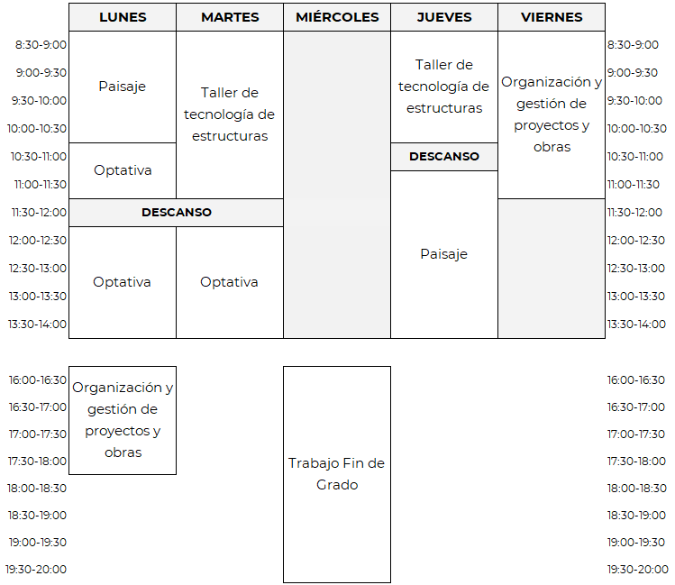 Horarios de 4º de Grado en Ingeniería Civil y Territorial, 2º cuatrimestre