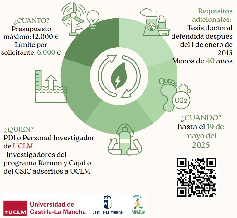 II Ayudas CEC-UCLM jóvenes investigadores